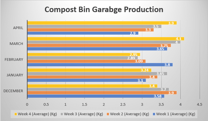 eko compost 2
