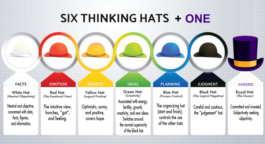 SixThinkingHats